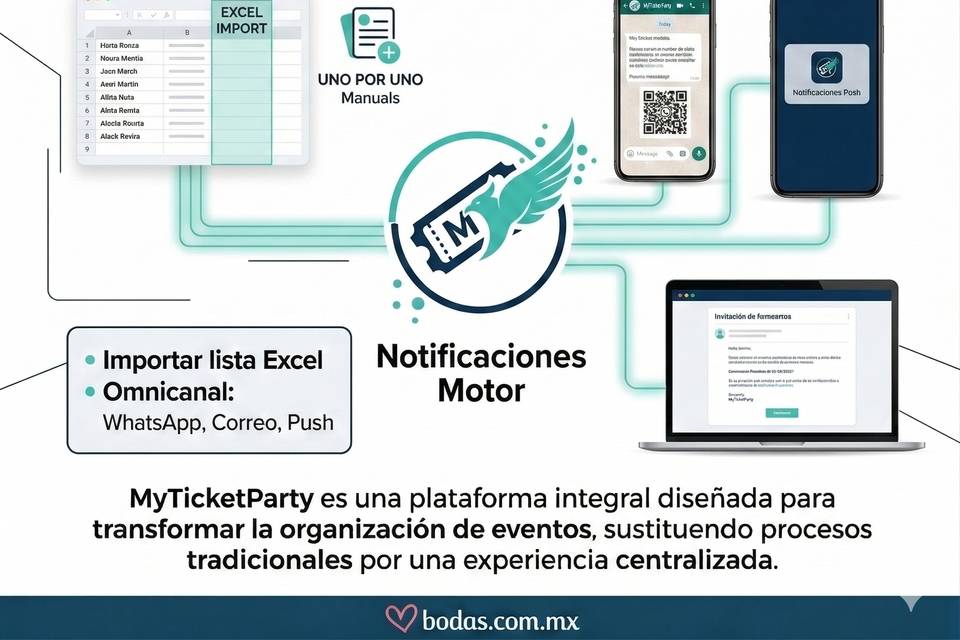 Omnicanalidad de Invitaciones