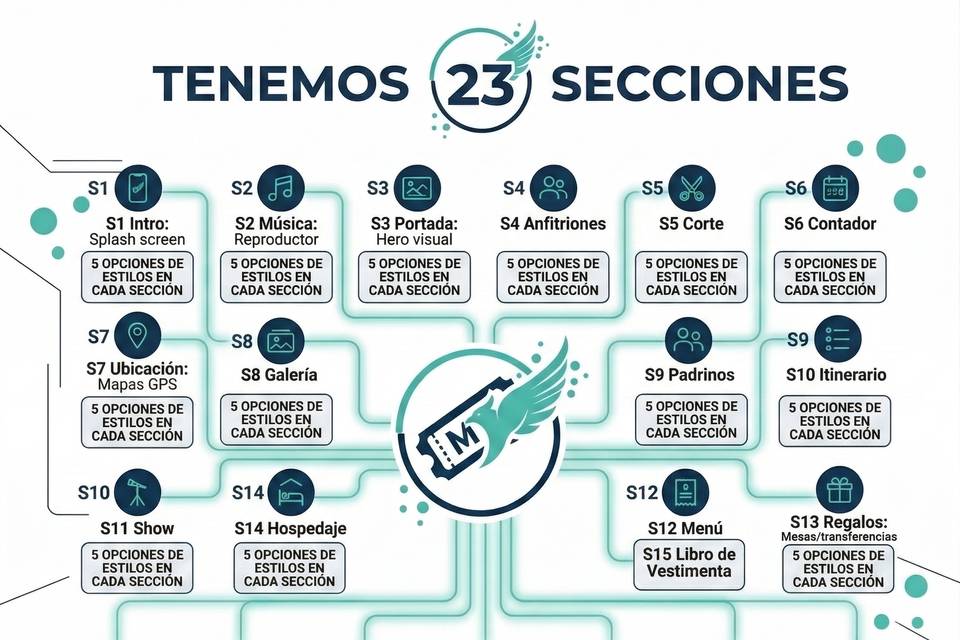 Catálogo Modular de Secciones