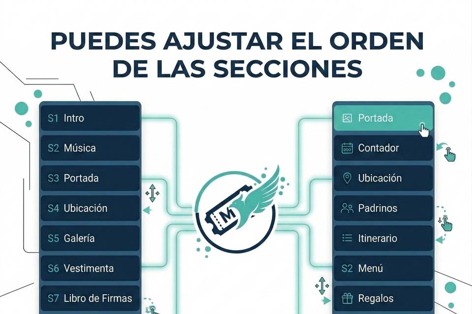 Flexibilidad en el Orden