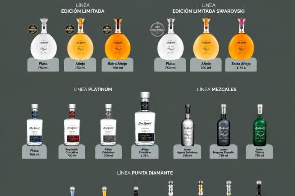 NUESTROS PRODUCTOS