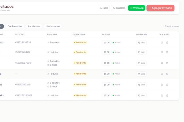 Dashboard de evento