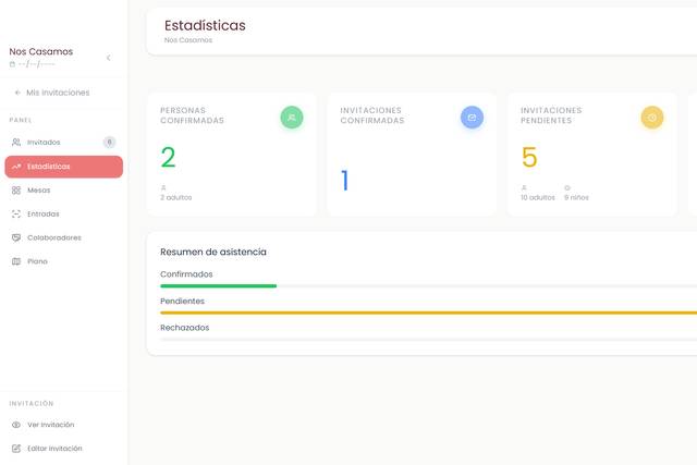 Dashboard de evento