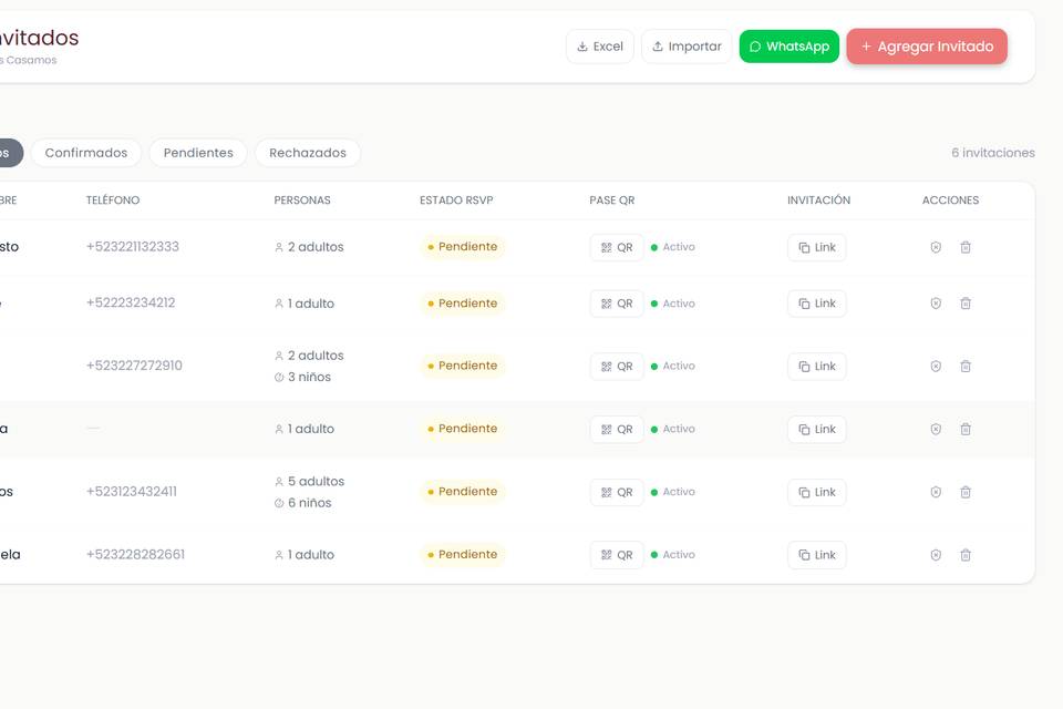Dashboard de evento
