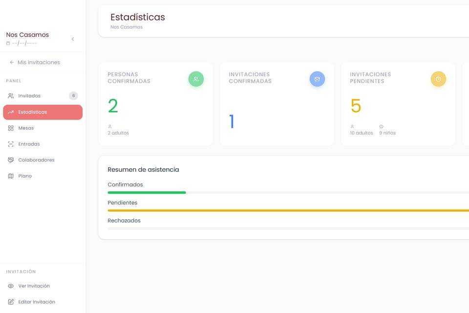 Dashboard de evento