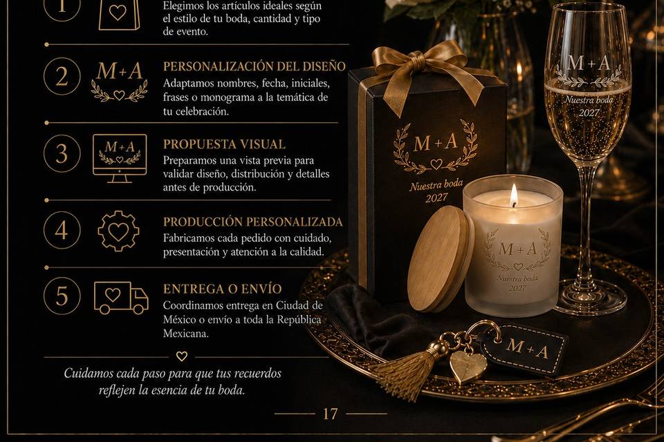 Nuestro Proceso