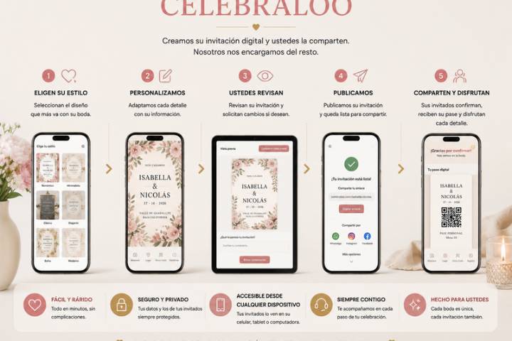 Cómo funciona Celebraloo