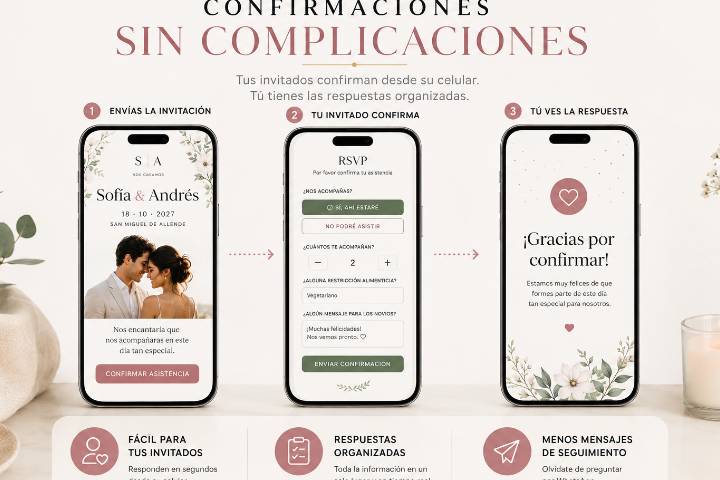 Confirmaciones RSVP fáciles
