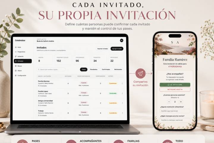 Pases para cada invitado