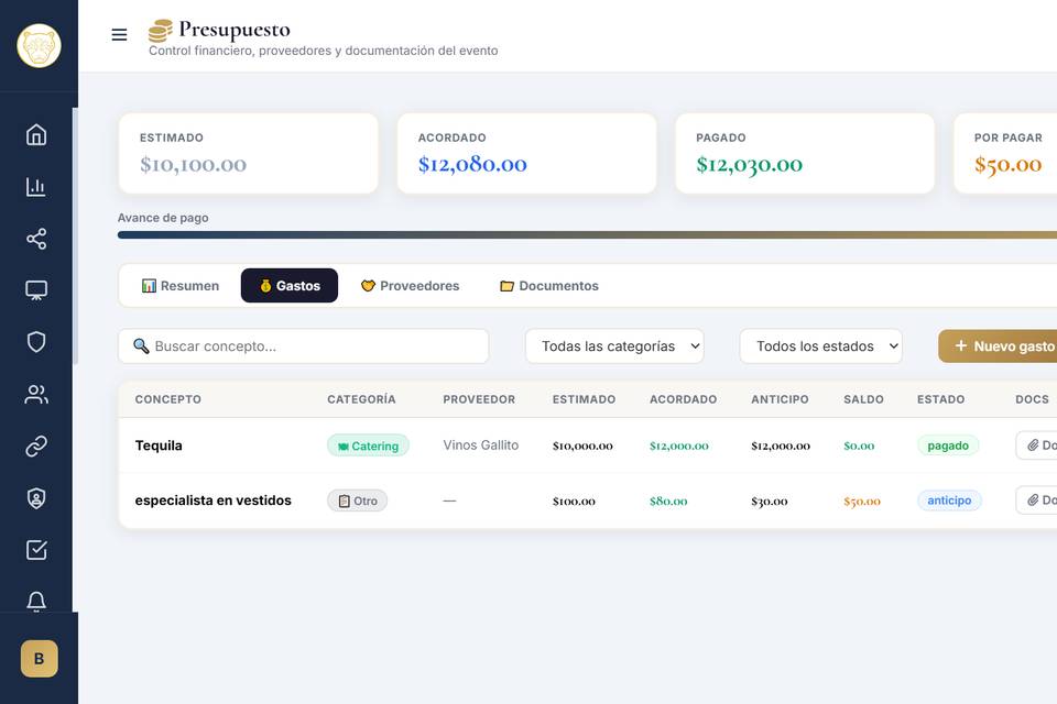 Presupuesto