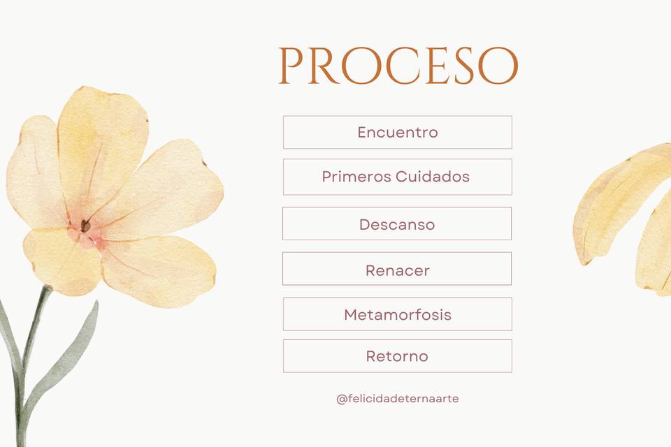 Índice de proceso